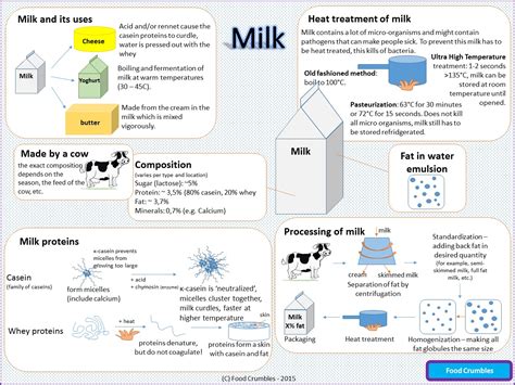 How does Milk & Caramel fit into your Daily Goals - calories, carbs, nutrition