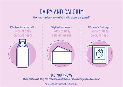 How does Milk - Tall - Nonfat milk fit into your Daily Goals - calories, carbs, nutrition