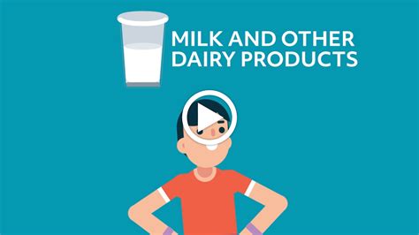 How does Milk 2% fit into your Daily Goals - calories, carbs, nutrition