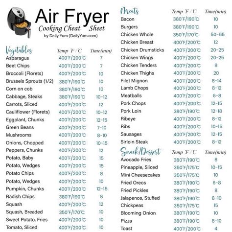 How does Mini Fry fit into your Daily Goals - calories, carbs, nutrition