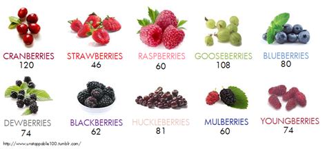 How does Mixed Berries fit into your Daily Goals - calories, carbs, nutrition