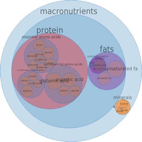 How does Mollusks, abalone, mixed species, cooked, fried fit into your Daily Goals - calories, carbs, nutrition