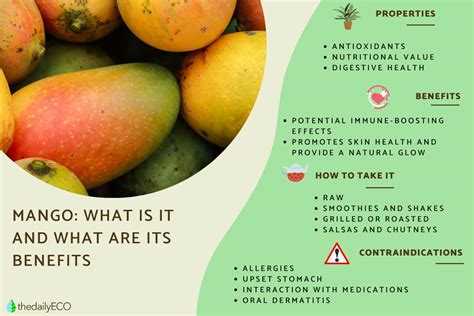 How does Morgan Mango fit into your Daily Goals - calories, carbs, nutrition