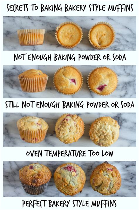 How does Muffin & Jam fit into your Daily Goals - calories, carbs, nutrition