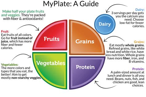 How does Multiple Grain fit into your Daily Goals - calories, carbs, nutrition