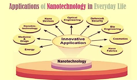 How does Nano fit into your Daily Goals - calories, carbs, nutrition