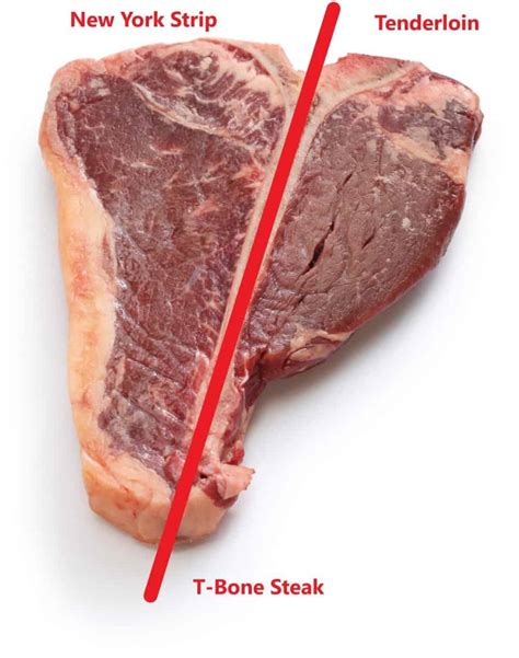 How does New York Strip Steak fit into your Daily Goals - calories, carbs, nutrition