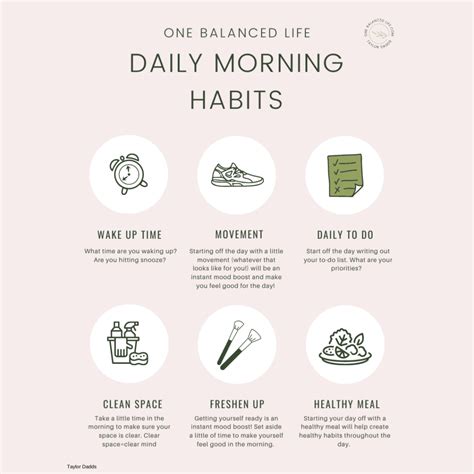 How does Nice Morning fit into your Daily Goals - calories, carbs, nutrition