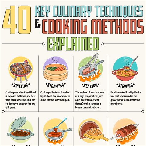 How does Noodle Cellophane Cooked Basic Method 1/2 Cup fit into your Daily Goals - calories, carbs, nutrition