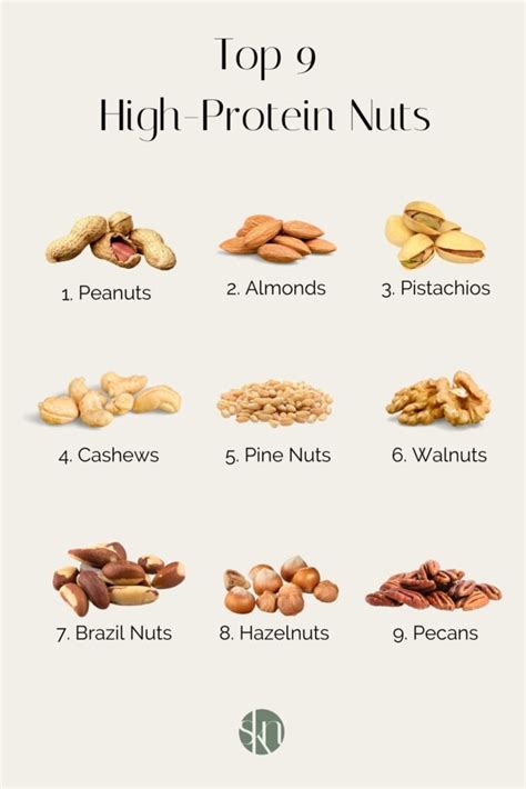 How does Nut Blend fit into your Daily Goals - calories, carbs, nutrition