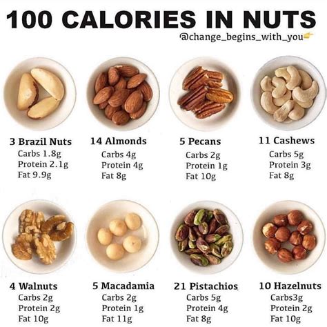 How does Nuts, pecans fit into your Daily Goals - calories, carbs, nutrition