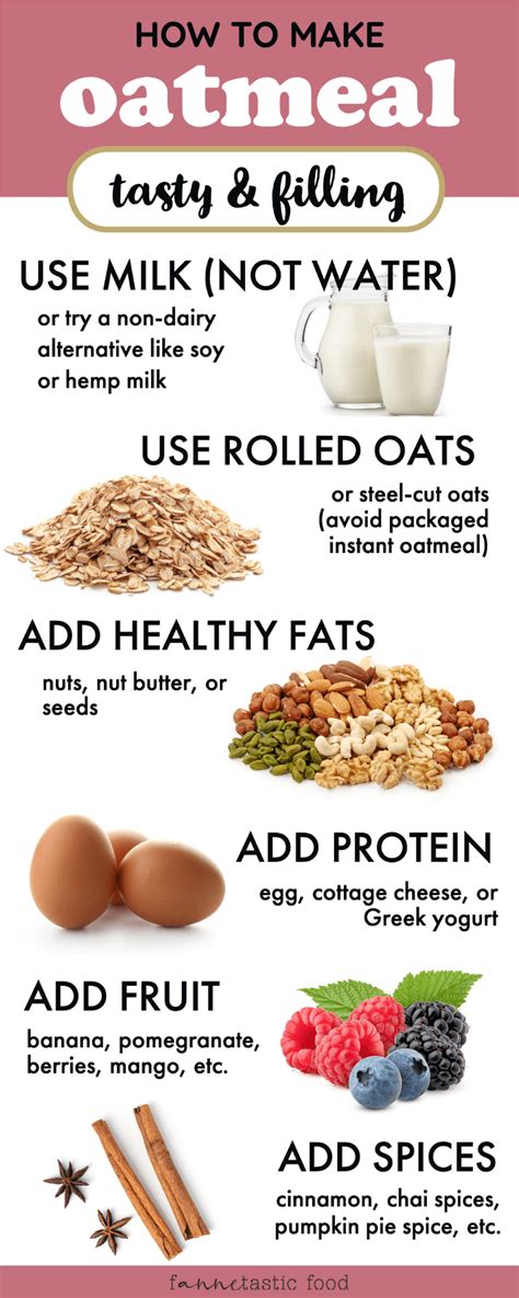 How does Oatmeal1 fit into your Daily Goals - calories, carbs, nutrition