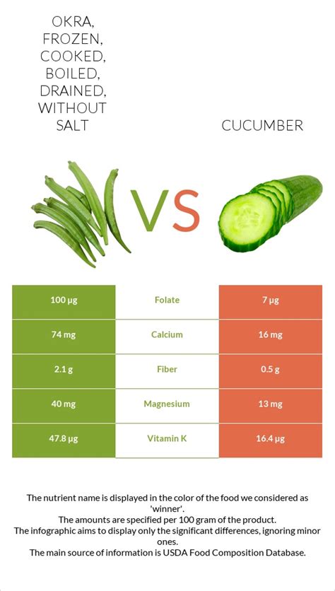 How does Okra, frozen, cooked, boiled, drained, with salt fit into your Daily Goals - calories, carbs, nutrition