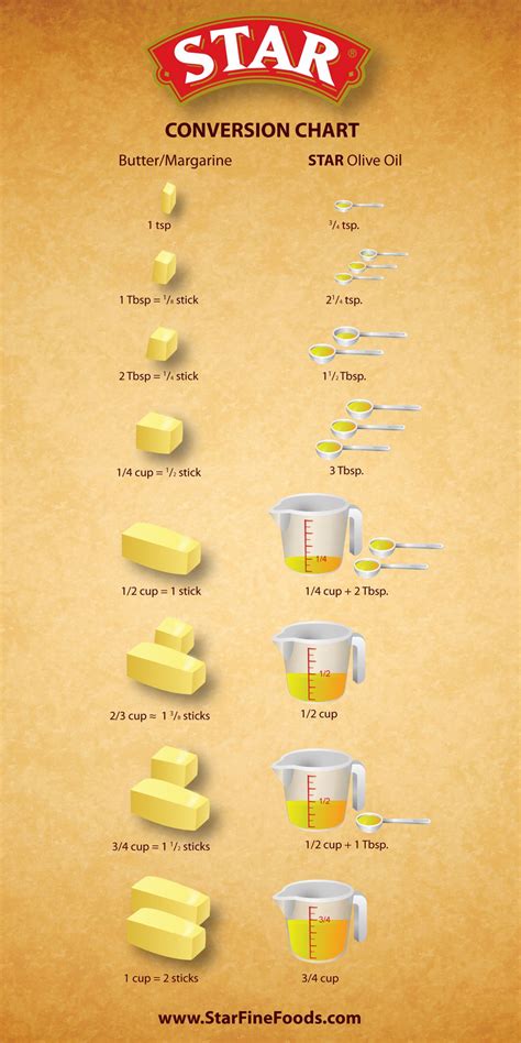 How does Olive Oil Butter fit into your Daily Goals - calories, carbs, nutrition