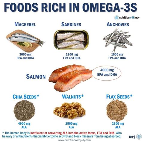 How does Omega 3 fit into your Daily Goals - calories, carbs, nutrition