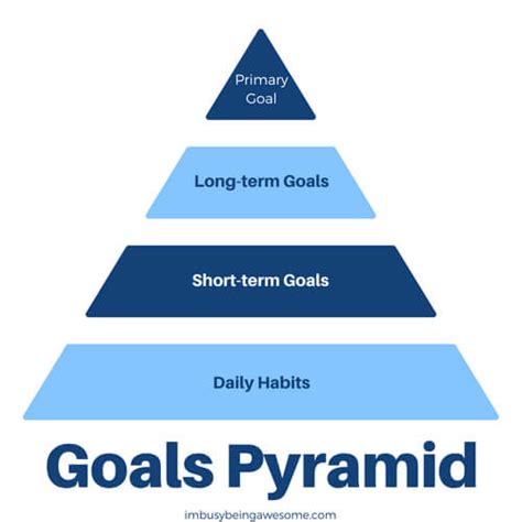 How does Orange - Medium Sized fit into your Daily Goals - calories, carbs, nutrition