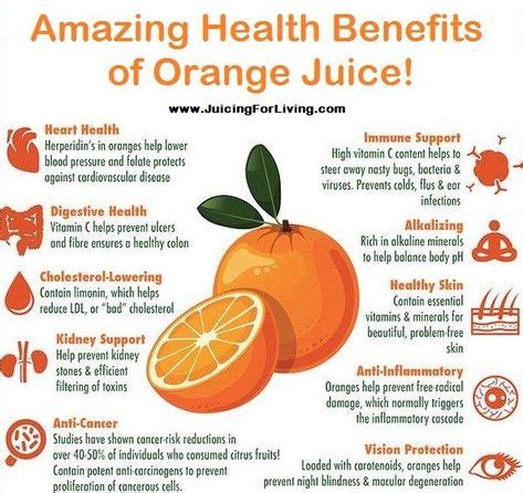 How does Orange Juice fit into your Daily Goals - calories, carbs, nutrition