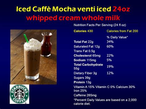 How does Orange Mocha - Venti - Whole Milk - With Whipped Cream fit into your Daily Goals - calories, carbs, nutrition