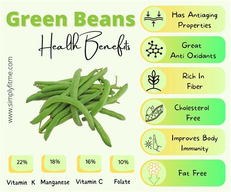 How does Oregano Green Beans fit into your Daily Goals - calories, carbs, nutrition