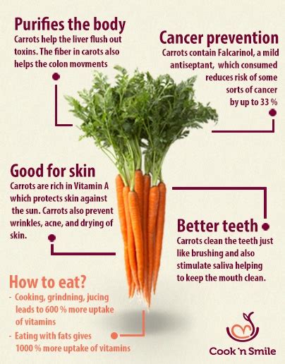 How does Organic Carrots fit into your Daily Goals - calories, carbs, nutrition