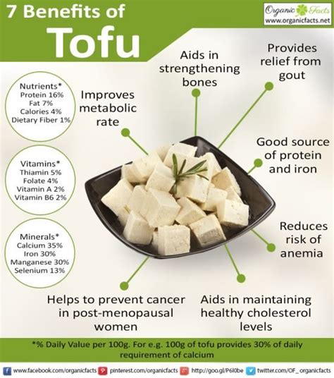 How does Organic Tofu fit into your Daily Goals - calories, carbs, nutrition