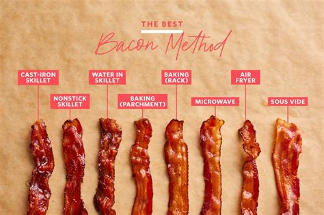 How does Original Bacon fit into your Daily Goals - calories, carbs, nutrition