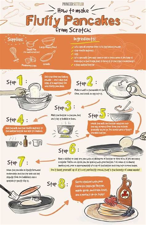How does Pancakes & Sausage with Syrup fit into your Daily Goals - calories, carbs, nutrition