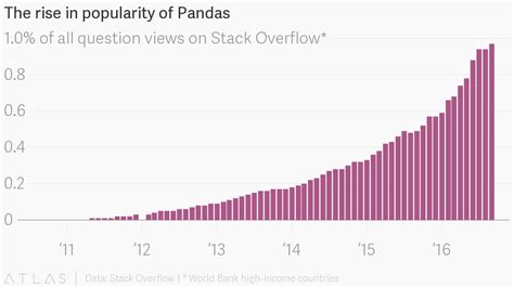 How does Panda fit into your Daily Goals - calories, carbs, nutrition