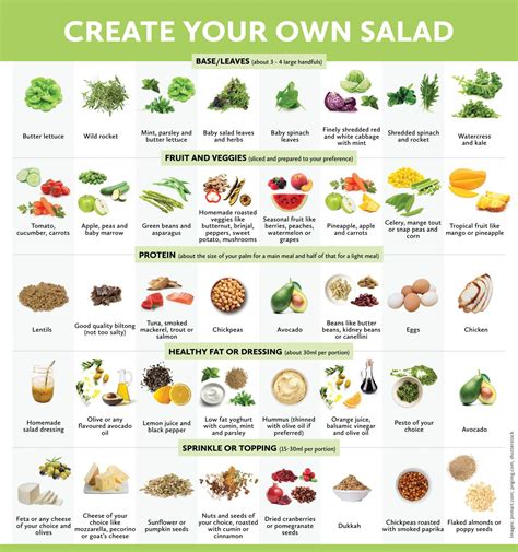 How does Pandinis Salad Entree Create Your Own Costing fit into your Daily Goals - calories, carbs, nutrition