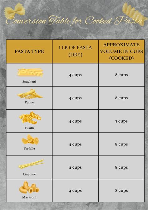 How does Pasta Macaroni Cooked Basic Method 8 oz Spoodle fit into your Daily Goals - calories, carbs, nutrition