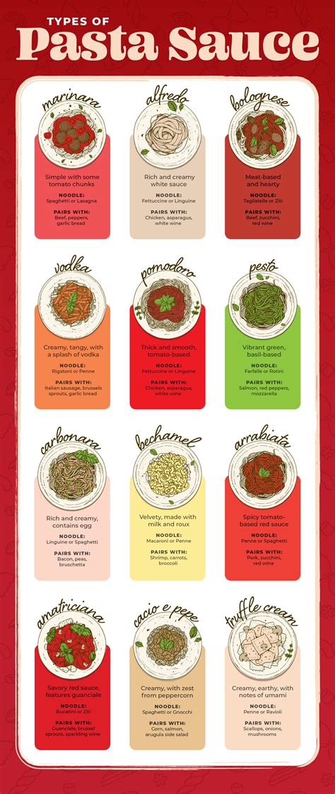 How does Pasta Sauce fit into your Daily Goals - calories, carbs, nutrition