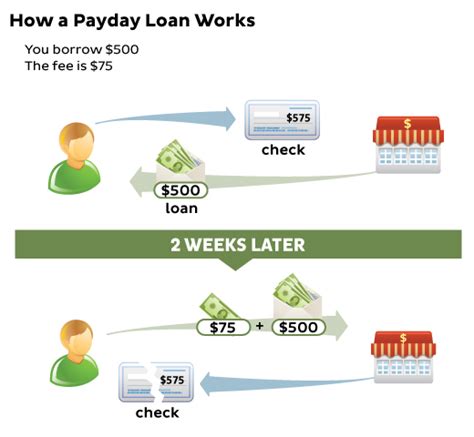 How does Payday fit into your Daily Goals - calories, carbs, nutrition