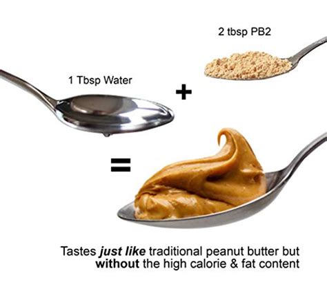 How does Peanut Butter Organic 2 Tbsp fit into your Daily Goals - calories, carbs, nutrition