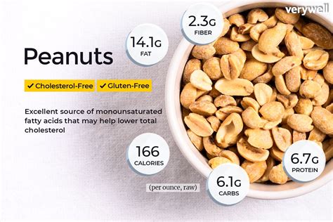 How does Peanut Snack fit into your Daily Goals - calories, carbs, nutrition