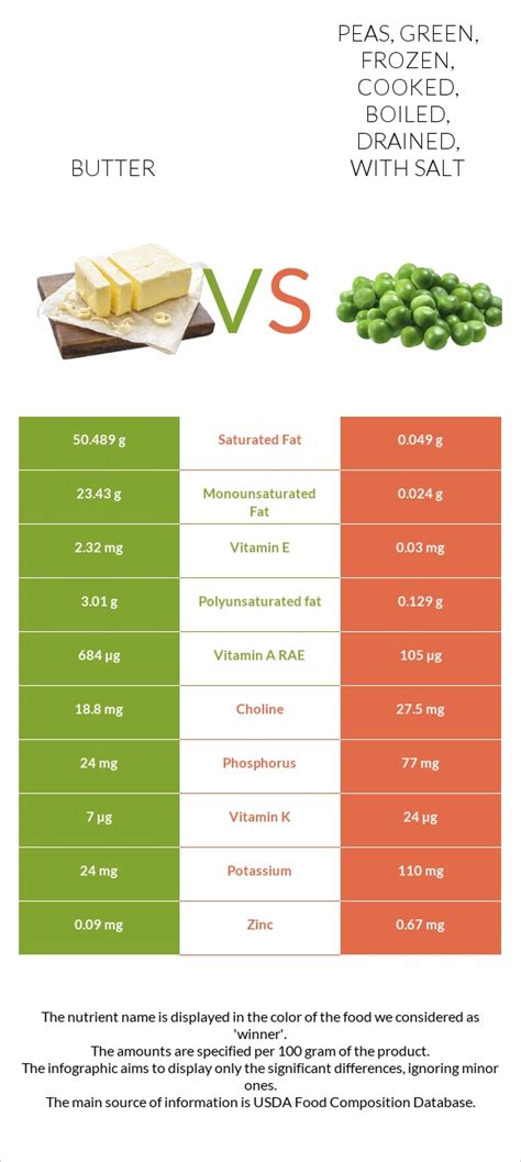 How does Peas, green, frozen, cooked, boiled, drained, with salt fit into your Daily Goals - calories, carbs, nutrition