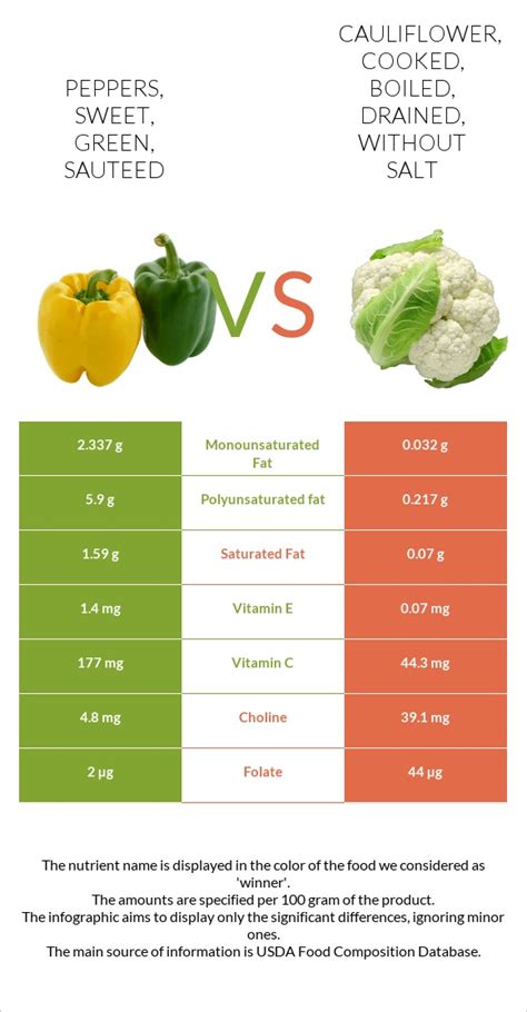 How does Peppers, sweet, green, cooked, boiled, drained, with salt fit into your Daily Goals - calories, carbs, nutrition