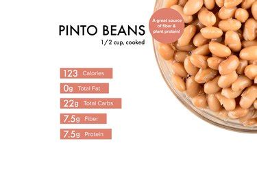 How does Picante Pinto Beans fit into your Daily Goals - calories, carbs, nutrition