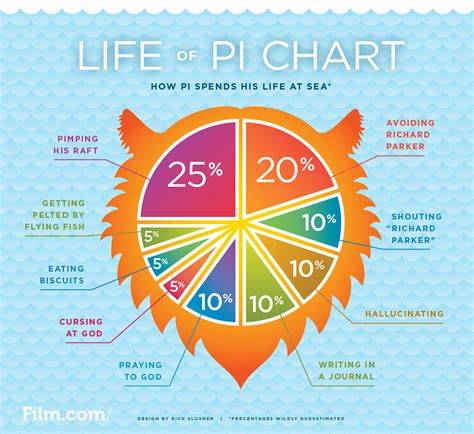 How does Pie fit into your Daily Goals - calories, carbs, nutrition