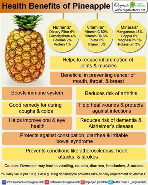 How does Pineapple fit into your Daily Goals - calories, carbs, nutrition