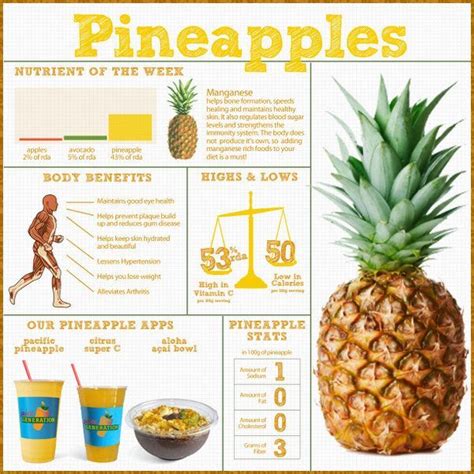 How does Pineapple-lg fit into your Daily Goals - calories, carbs, nutrition