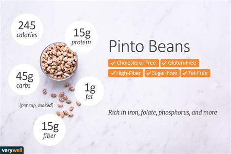 How does Pinto Beans fit into your Daily Goals - calories, carbs, nutrition