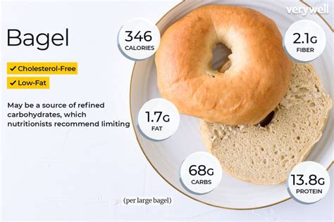 How does Plain Bagel fit into your Daily Goals - calories, carbs, nutrition