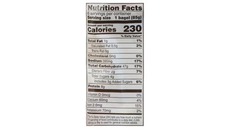How does Plain Mini-Bagel fit into your Daily Goals - calories, carbs, nutrition