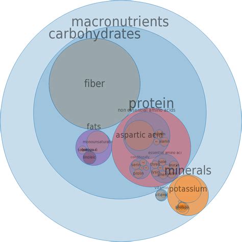 How does Plums, canned, purple, water pack, solids and liquids fit into your Daily Goals - calories, carbs, nutrition