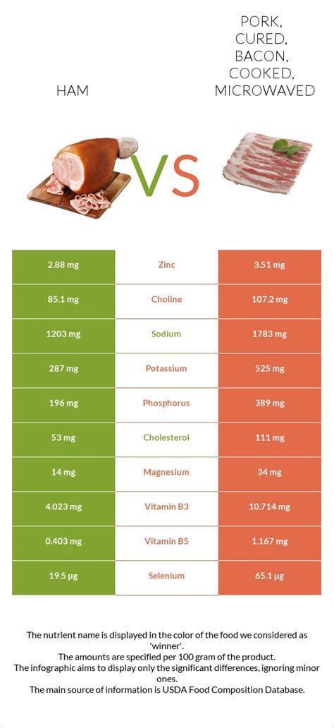 How does Pork, cured, bacon, cooked, microwaved fit into your Daily Goals - calories, carbs, nutrition