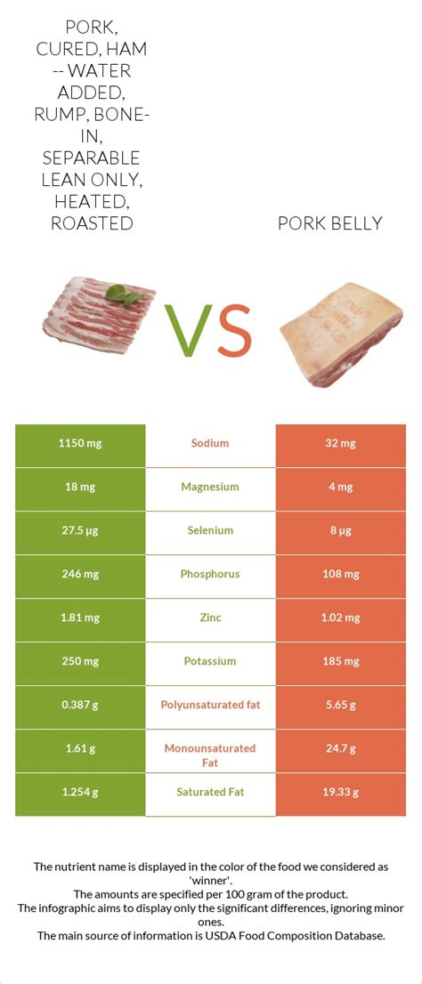 How does Pork, cured, ham -- water added, slice, bone-in, separable lean only, unheated fit into your Daily Goals - calories, carbs, nutrition