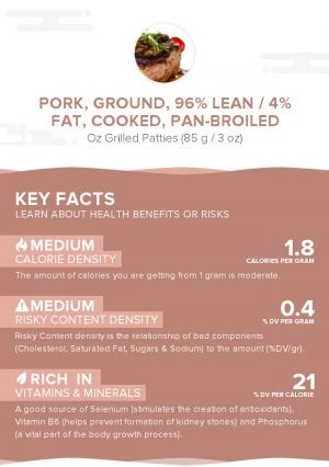 How does Pork, ground, 96% lean / 4% fat, cooked, pan-broiled fit into your Daily Goals - calories, carbs, nutrition