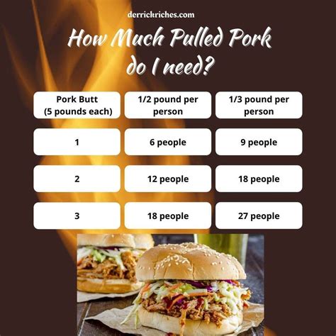 How does Pork Butt Shredded 2 oz fit into your Daily Goals - calories, carbs, nutrition