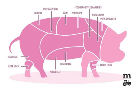 How does Pork Dakota fit into your Daily Goals - calories, carbs, nutrition