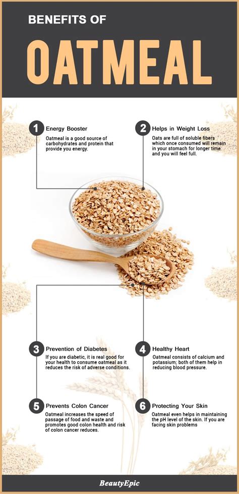 How does Porridge Oats fit into your Daily Goals - calories, carbs, nutrition